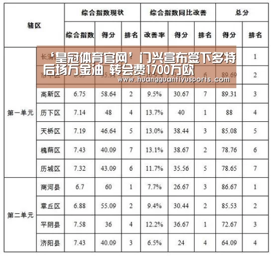 皇冠体育