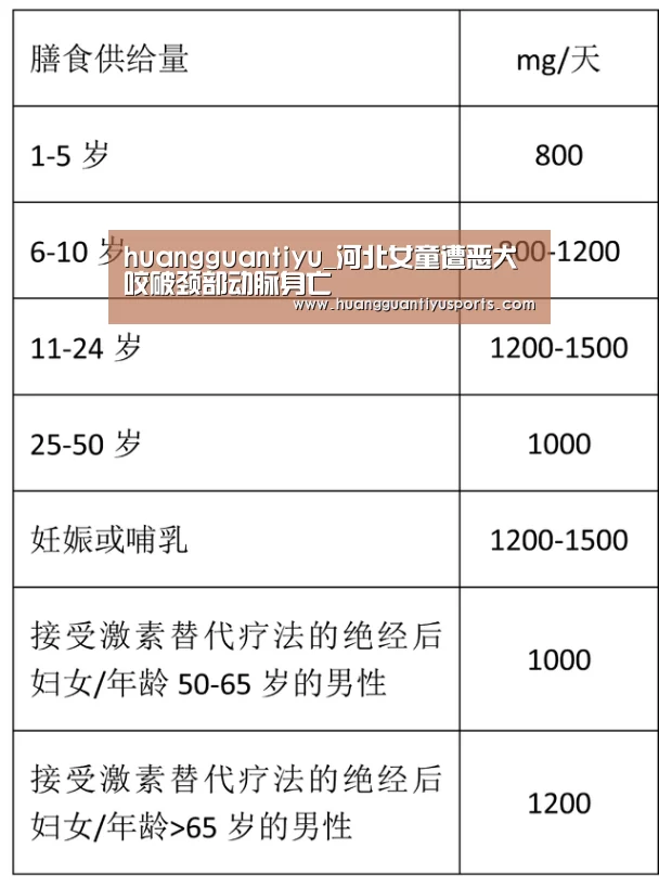 huangguantiyu_河北女童遭恶犬咬破颈部动脉身亡(图3) 皇冠体育