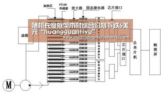 随机长度框架木材综合价格下跌6美元“huangguantiyu”(图3) 随机长度框架木材综合价格下跌6美元“huangguantiyu”(图3)